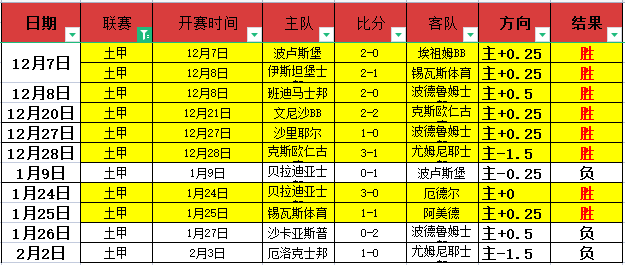 新疆队外援,被弃,变革引发球,8波足球比分网,体育官网,平台入口,足球比分,即时比分,比分直播