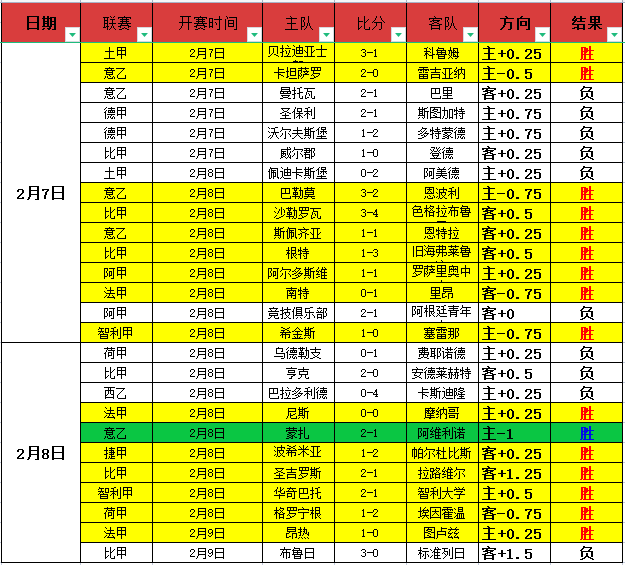 姆巴佩禁区,内跌倒,魔笛善意提,8波足球比分网,体育官网,平台入口,足球比分,即时比分,比分直播