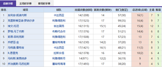 激战巅峰,拉努斯对决,塔勒瑞斯,8波足球比分网,体育官网,平台入口,足球比分,即时比分,比分直播
