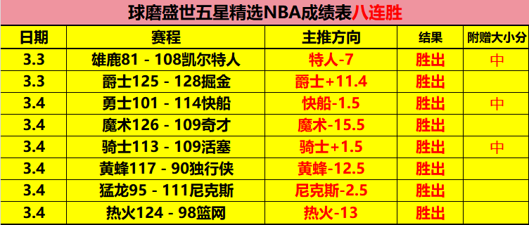 袁悦奥斯汀,站首战不敌,比勒尔,8波足球比分网,体育官网,平台入口,足球比分,即时比分,比分直播