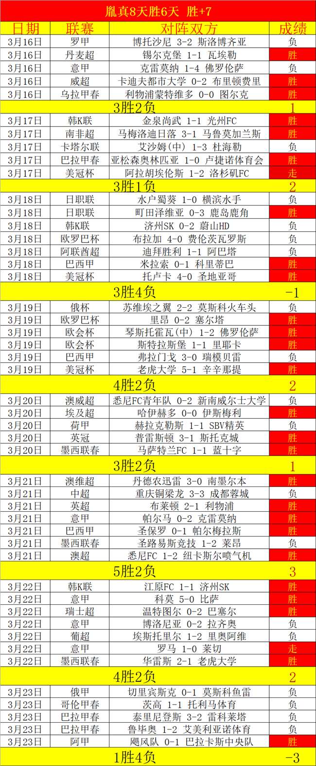 索斯盖欧洲,杯后休整,拒绝曼联教,8波足球比分网,体育官网,平台入口,足球比分,即时比分,比分直播