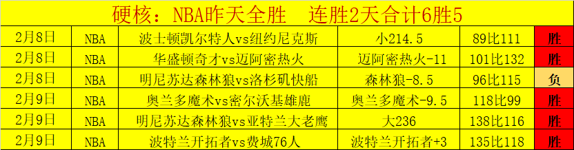 苏翊鸣,征程漫漫终,登峰,8波足球比分网,体育官网,平台入口,足球比分,即时比分,比分直播