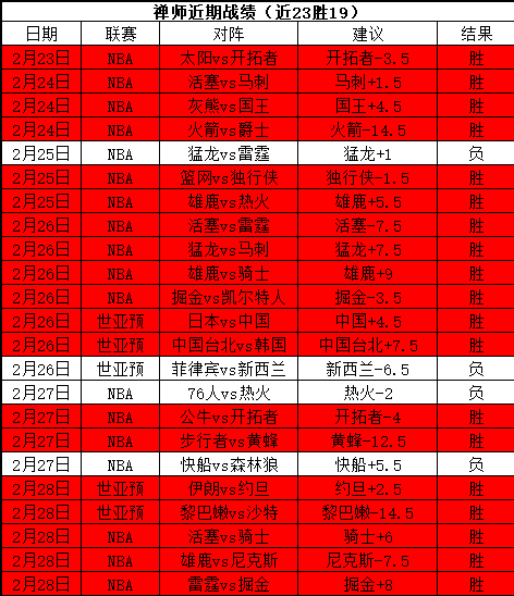 山东泰山,队与湖北青,年星战成平,8波足球比分网,体育官网,平台入口,足球比分,即时比分,比分直播