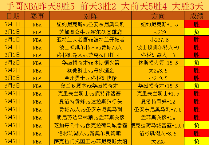 专栏,联赛拿手分,胜负总分详,8波足球比分网,体育官网,平台入口,足球比分,即时比分,比分直播