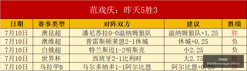 波足球比分,8波足球比分,8波足球比分网,8波足球比分网,体育官网,平台入口,足球比分,即时比分,比分直播