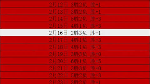 “迪巴拉伤势或致心态受挫，罗马意甲赛事皆受影响引遗憾”