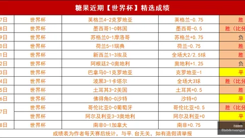 8波足球比分 122621 0
